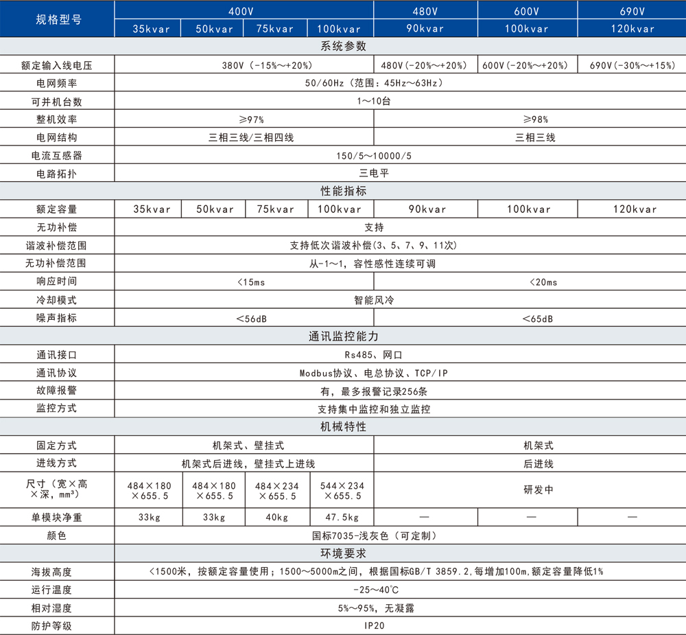 2020電能質量產品綜合手冊-16.jpg